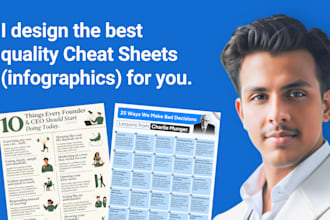 design cheat sheets, infographics for linkedin, instagram