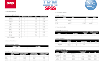 be your expert spss analyst for statistical data analysis