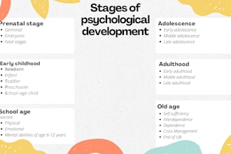 do psychological, prenatal, human development, adolescence paper and case study