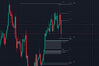 make custom tradingview strategies , indicators