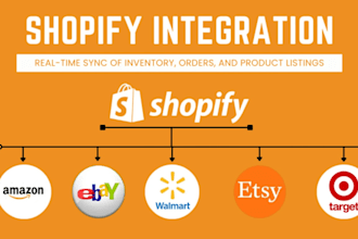 sync shopify listings to amazon, ebay etsy walmart with SEO