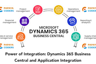 develop business portal for business central using API