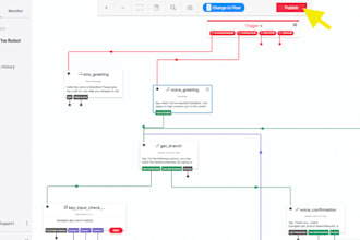 create IVR in twilio studio, sms and call forward