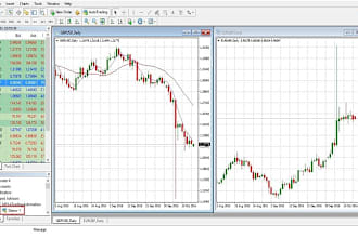 code any expert advisor for metatrader