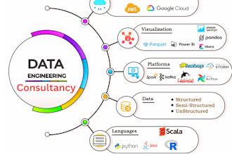 guide or teach you aws or azure data engineering