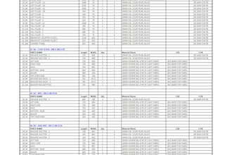 make kitchen cutting list and bill of quantity