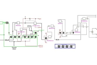 serve you in aspen hysys, aspen plus simulation