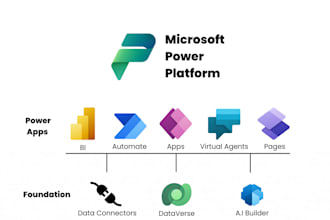 automate your tasks by microsoft power platform and power apps