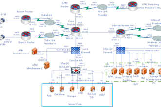 configure and troubleshoot mikrotik routeros