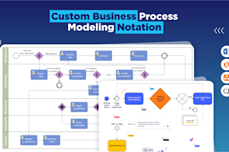 a create custom business process modeling notation bpmn