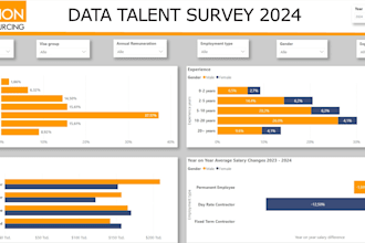 create custom microsoft power bi fabric reports for your data driven decisions