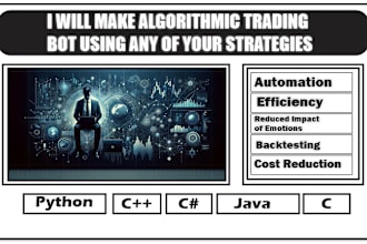 develop a high quality algorithm in ninjascript