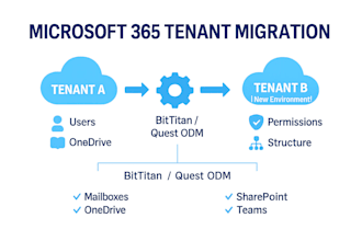 perform microsoft 365 tenant to tenant migration using bittitan and quest odm