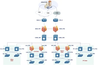 be your senior network security engineer