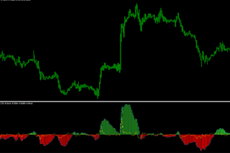 develop mt4 forex trading robot expert advisor or script