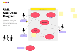 design flowgorithm flowcharts, write programs and pseudocode