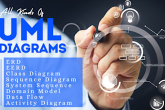 create professional uml diagrams or software architecture designs