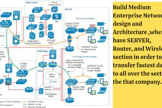 design a scalable and secure network architecture
