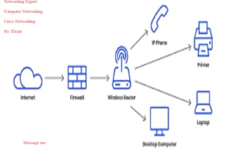 do computer networking projects using packet tracer