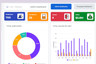 build CRM, inventory, pos, saas, hrm, erp, custom portal and management software