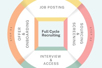 be your partner in talent acquisition