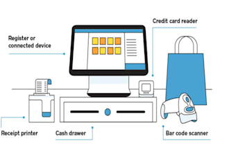 build pos, accounting, payroll, hrm and stock management app