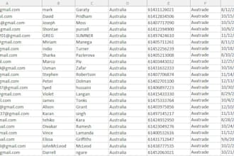 get you real and active forex leads, crypto leads, investors leads, email list