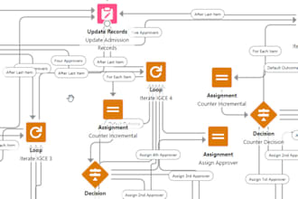 your salesforce flow expert and automation champion