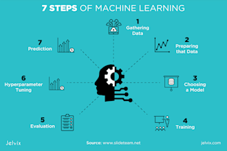 build and train machine learning and data science models