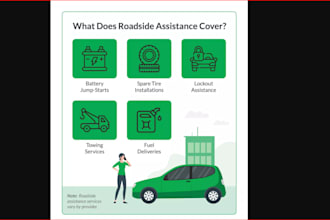 build profitable roadside assistance app, towing vehicle app, mechanic  app