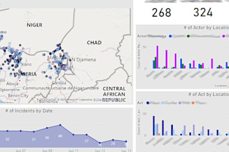 create bespoke charts and interactive power bi dashboard
