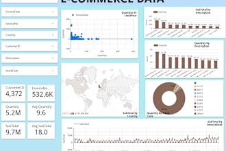 create google data studio, looker studio dashboard reports