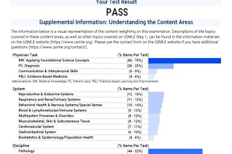 write asam, mat, dsm for addiction counselor, pmhnp, doctors