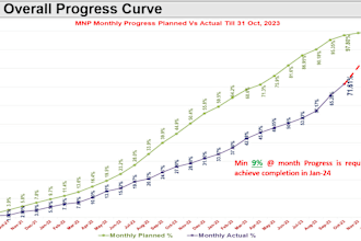 scheduling and project management