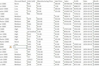 do excel data sort, format, deduplication, create pivot tables