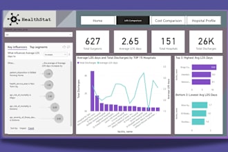 make power bi custom dashboard and data visualization with dax and power