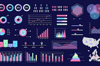 provide expert ai and predictive modelling services