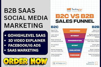 do saas marketing via social media b2b gohighlevel saas 3d video explainer