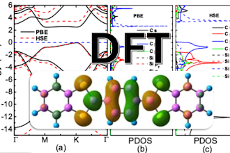 carry out density functional theory dft calculations
