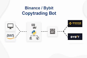 create crypto trading bot for copy trading bot, binance bot