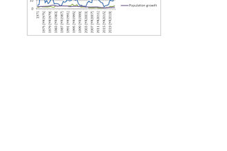 perform econometric analysis using stata, eviews