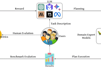 build a customized ai agent to scale your business and save money