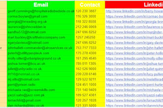 do lead generation, b2b and data collection