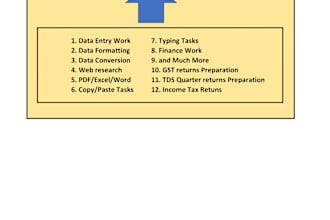 finish your work as per given timeline with efficient work
