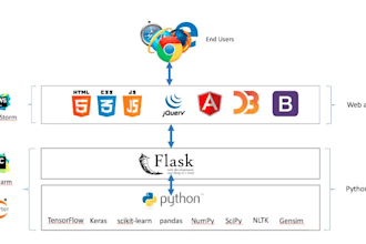 develop machine learning models for your projects