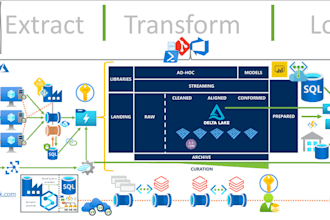 be your data engineer for azure synapse,data factory and databricks