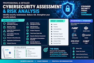 cybersecurity risk assessment, security audit , vulnerability assessment