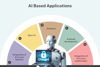 create ai web app mobile app saas using open ai chatgpt midjourney and more