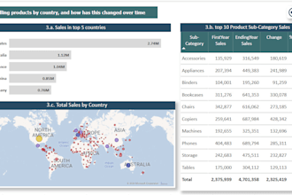 create power bi dashboards and data visualizations