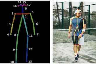 develop human pose estimation, tracking facial detection